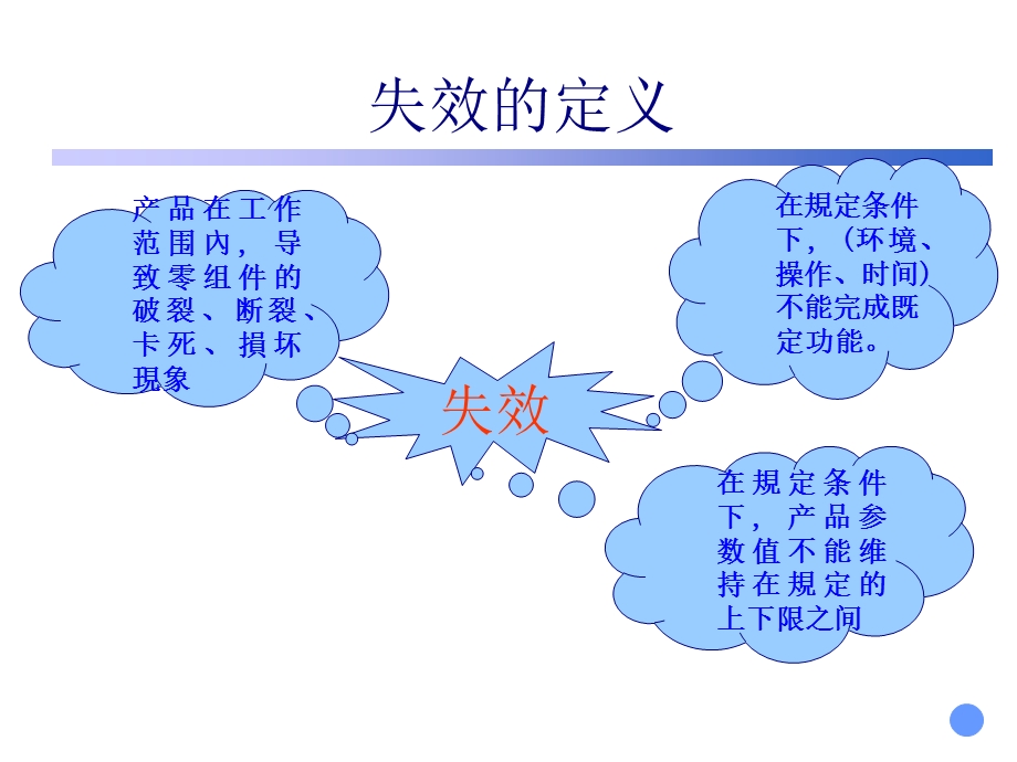 产品开发项目管理-风险控制.ppt_第3页