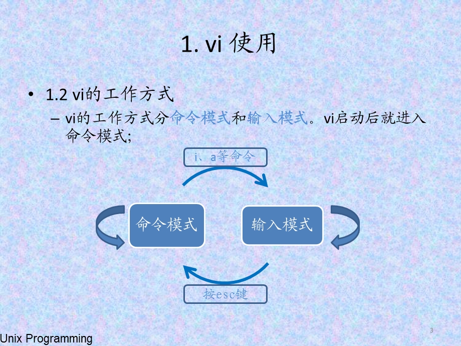 vi使用与Shell编程.ppt_第3页