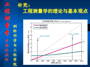 《工程测量学》工程测量学的理论与基本观.ppt