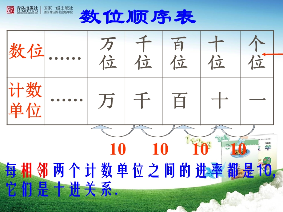 二年级下册数学课件青岛版《回顾整理》参考课件.ppt_第3页