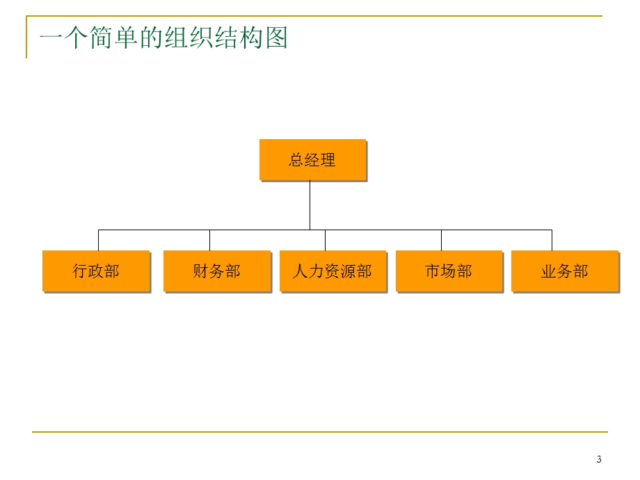 个人与团队融入组织.ppt_第3页