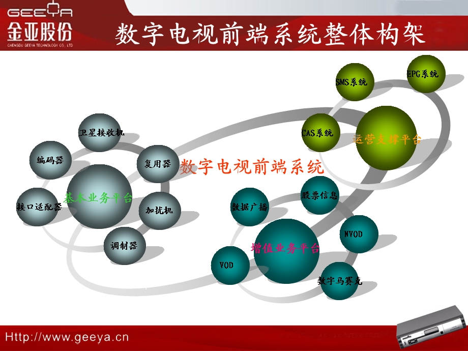 前端运营支撑平台.ppt_第3页