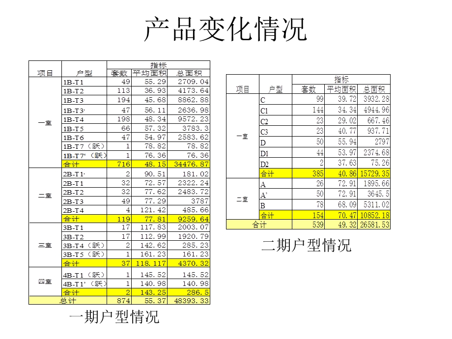 二期酒店公寓内装成本分析.ppt_第3页