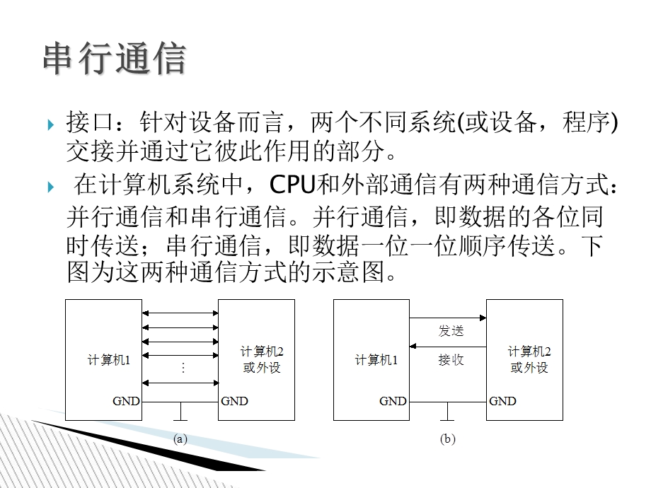 串行通信与现场总线-副本.ppt_第3页