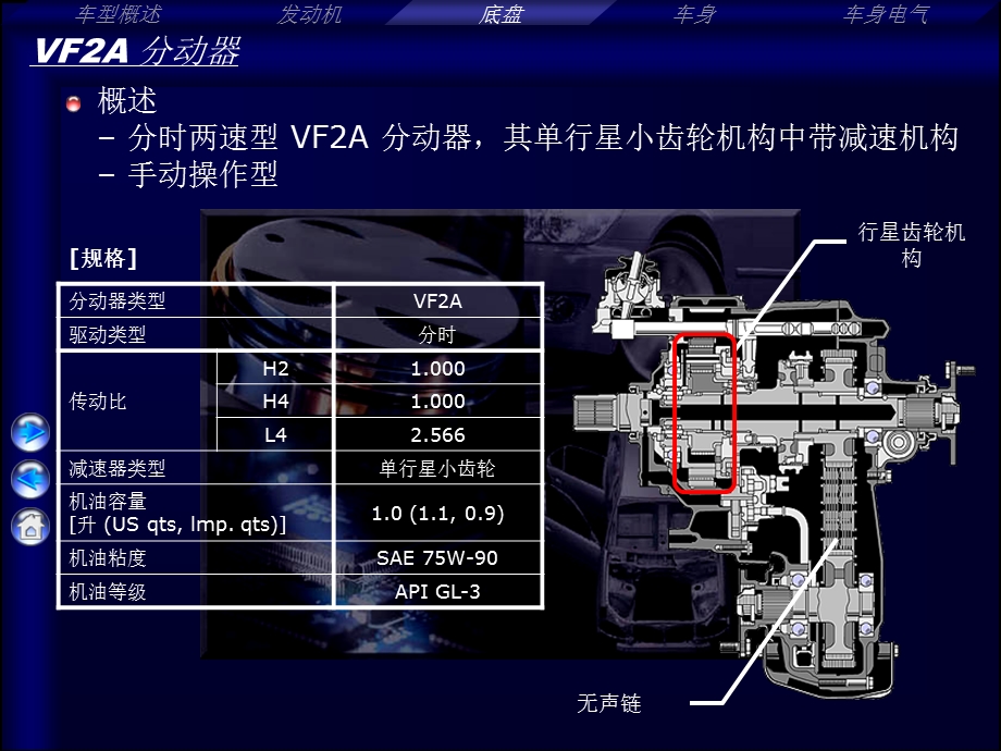 丰田FJ分动器的结构和原.ppt_第1页