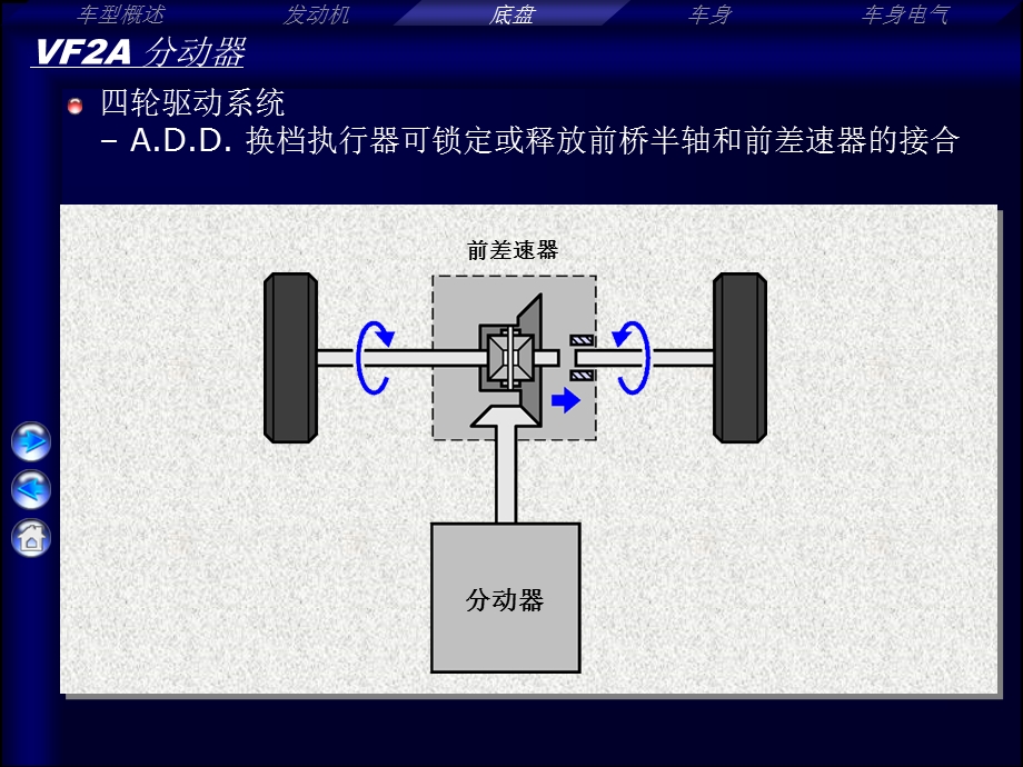 丰田FJ分动器的结构和原.ppt_第2页