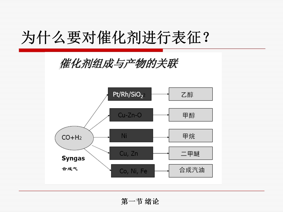 催化剂表征与分析.ppt_第3页