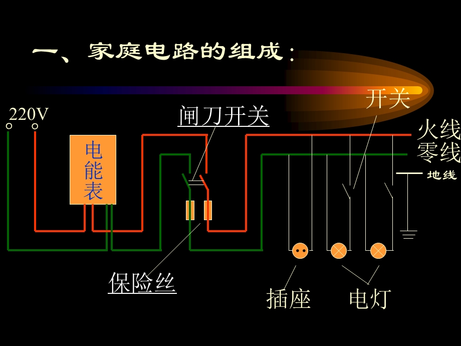 《家庭安全用电课件》ppt课件.ppt_第2页