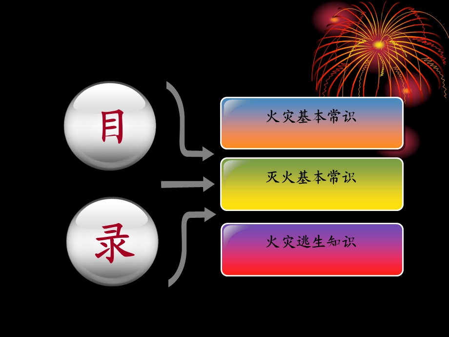 保安学校消防培训基本.ppt_第2页