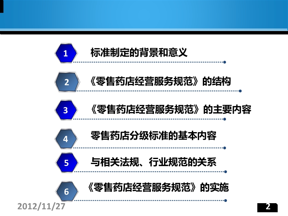 《零售药店经营服务规范》解读.ppt_第2页