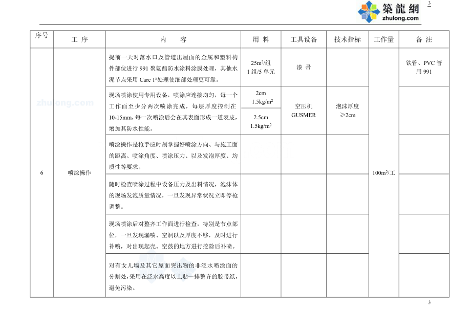 cr聚氨酯硬泡体屋面防水保温工程施工工艺secret.doc_第3页