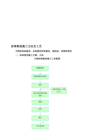 ah窦工沥青路面施工组织设计.doc