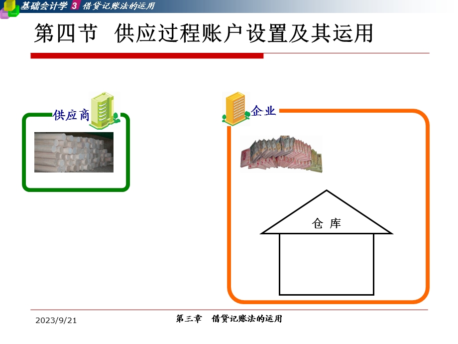 供应过程账户设置及其运用.ppt_第3页