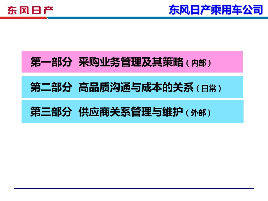 供应商沟通策略与SRM广州东风日产吴诚博士.ppt_第3页