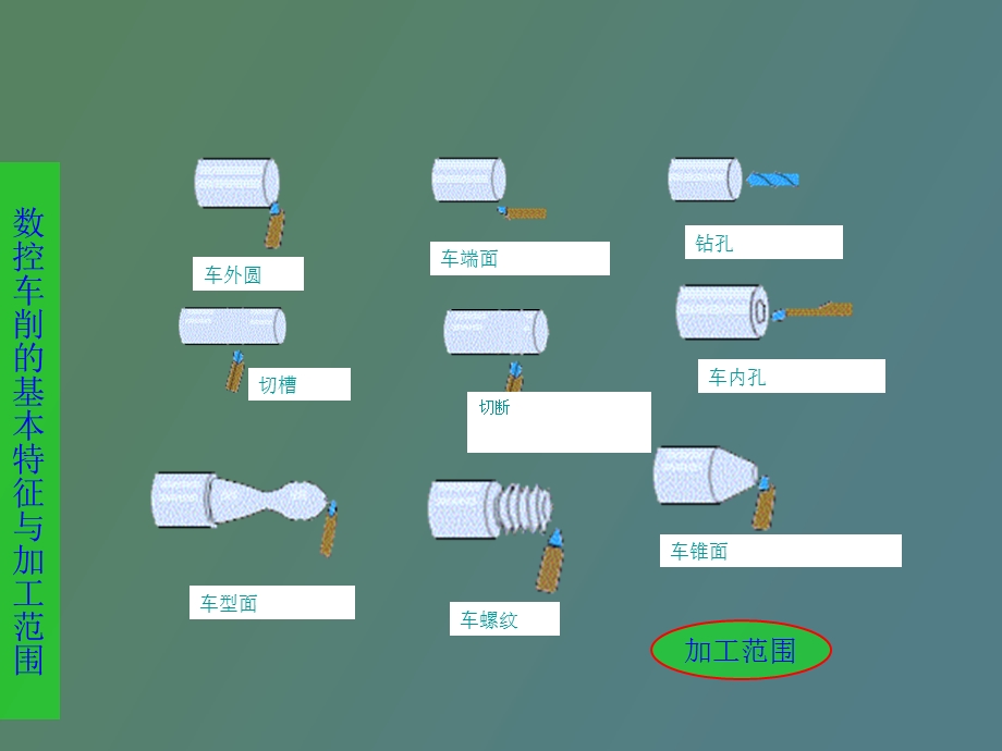 不锈钢数控车削加工工艺.ppt_第2页