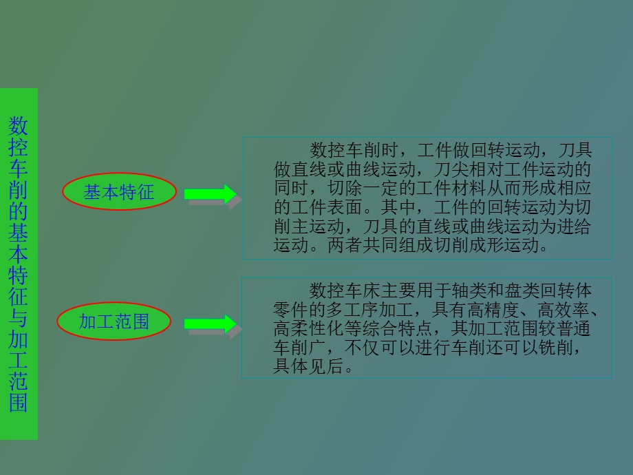 不锈钢数控车削加工工艺.ppt_第3页