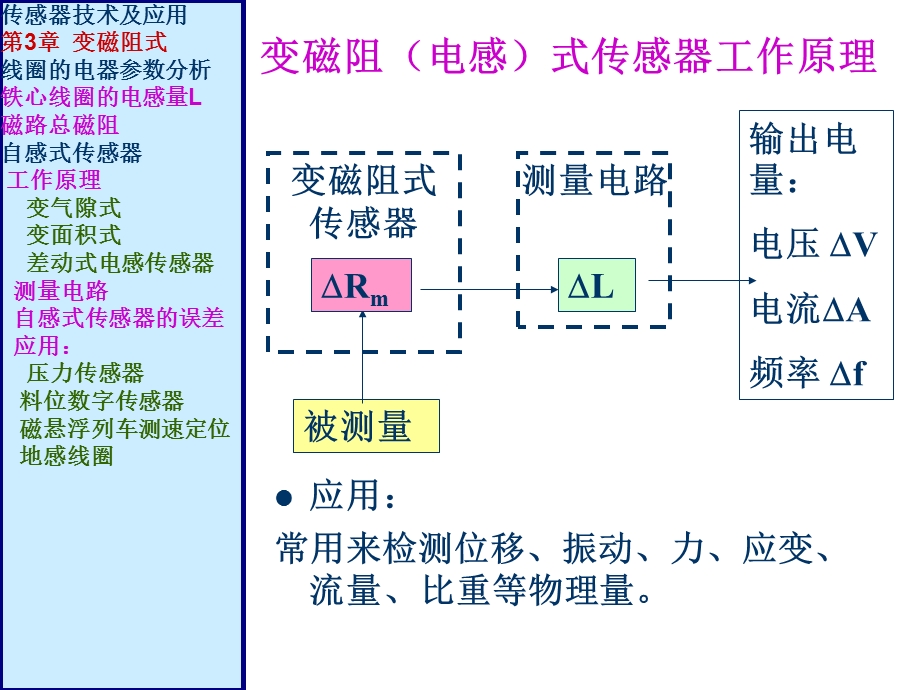 传感器123章变磁阻式.ppt_第3页