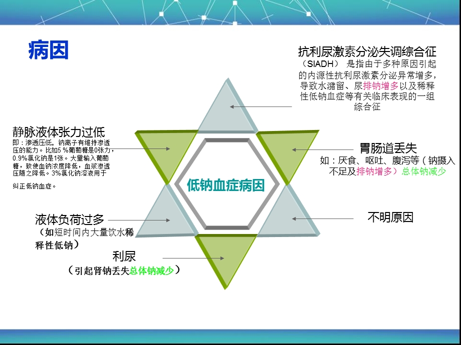 低钠血症的观察与护理.ppt_第3页