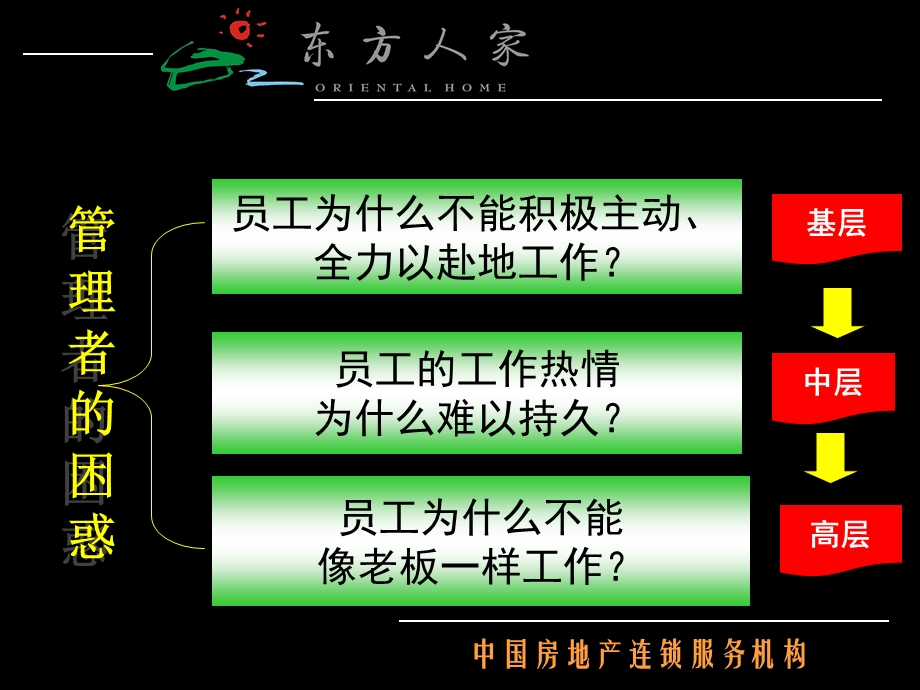 东方人家-基层管理团队培训系列之 员工有效激励.ppt_第2页