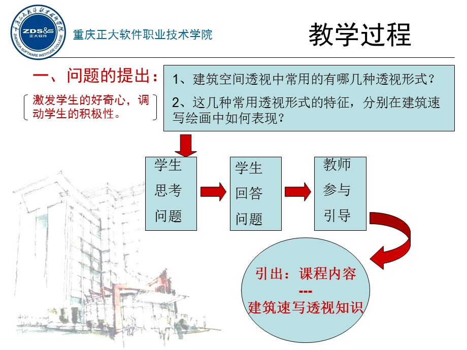 《建筑速写》课程说课.ppt_第3页