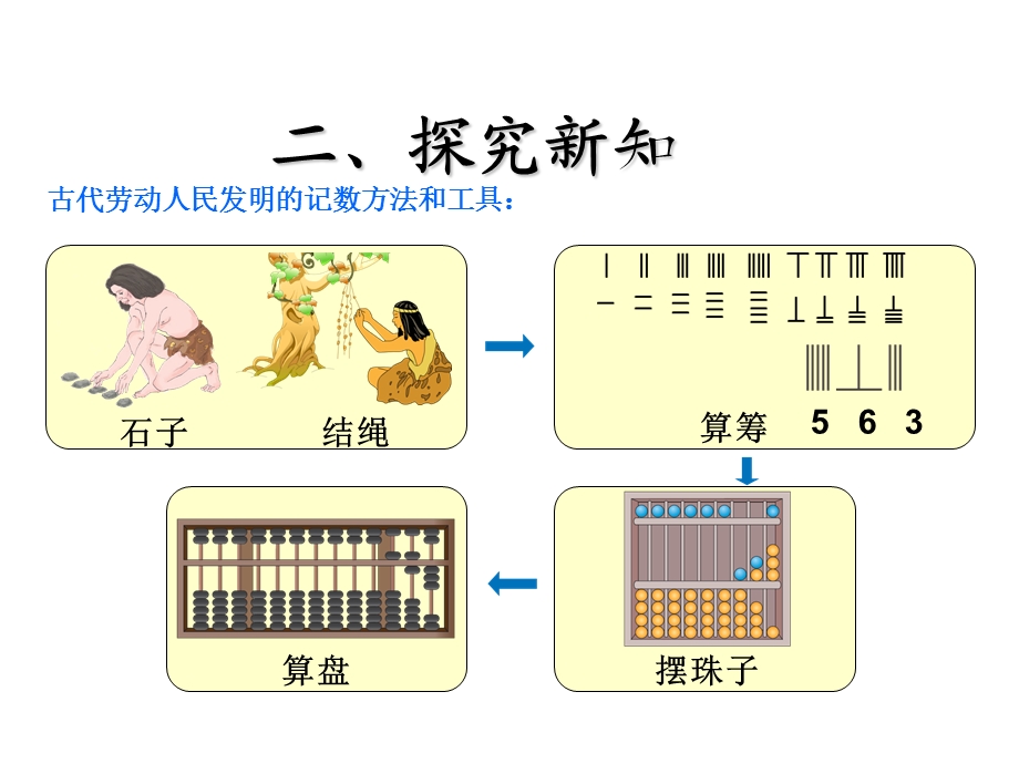 二年级下册《认识算盘》.ppt_第1页