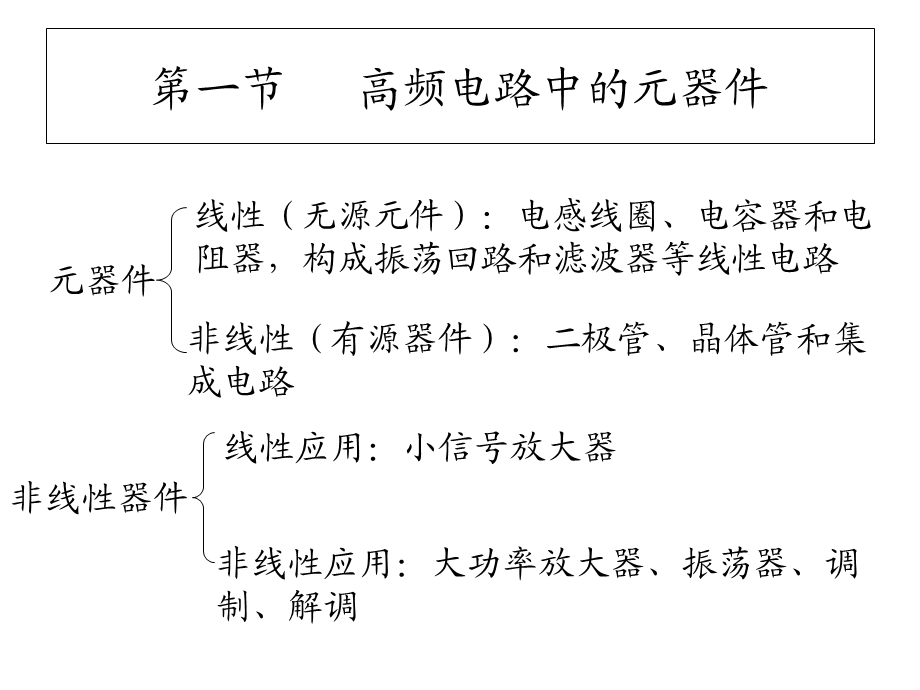 《高频电路基础》课件.ppt_第2页