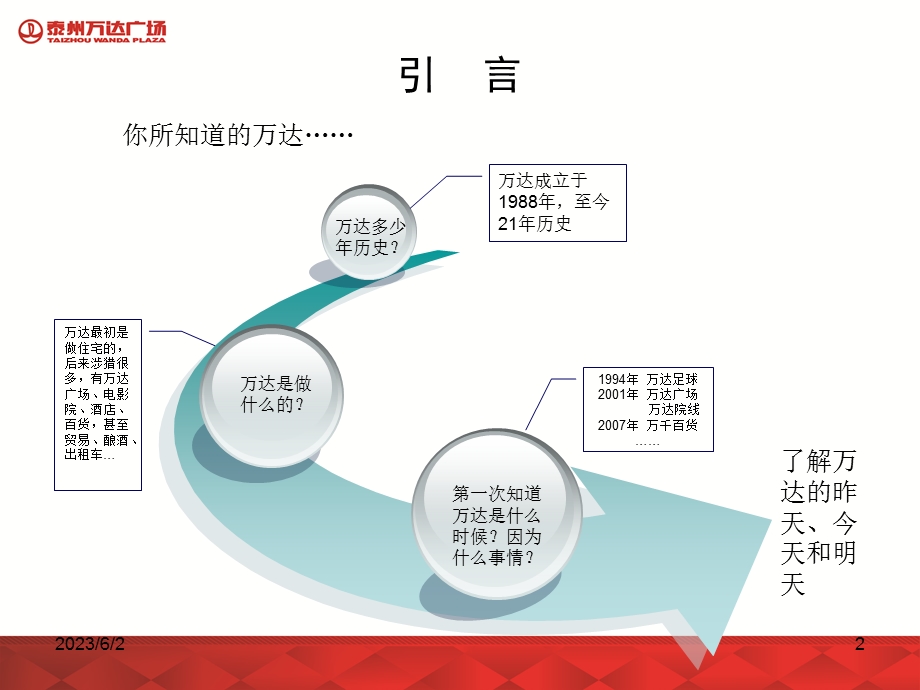 万达全部商场简介.ppt_第2页