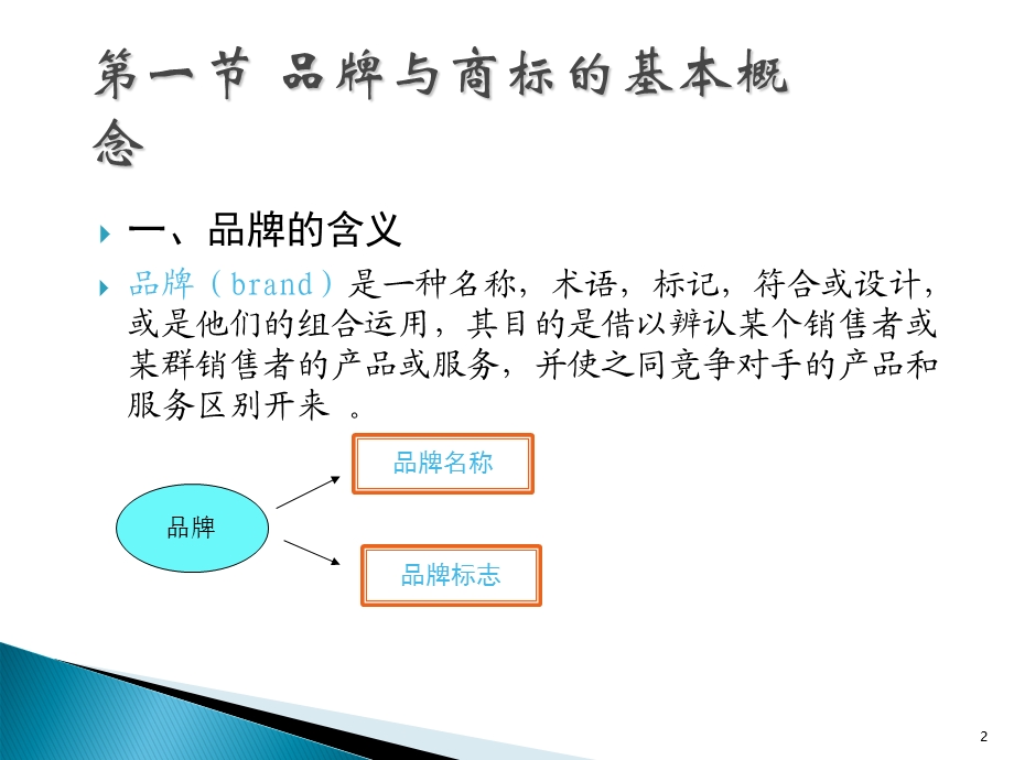 《品牌策略》课件.ppt_第2页