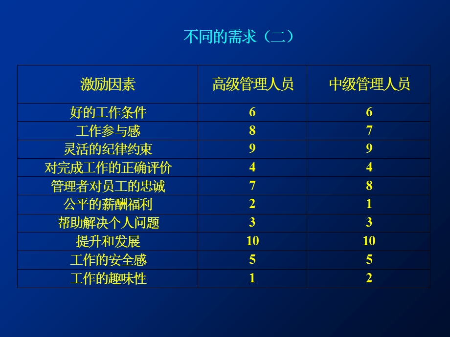 不能回避的问题-利益与激励.ppt_第3页