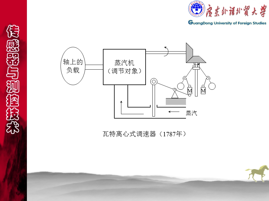 传感器与测控技术.ppt_第3页