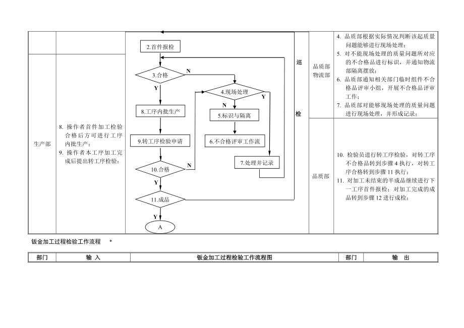 钣金制造过程流程图4.doc_第2页