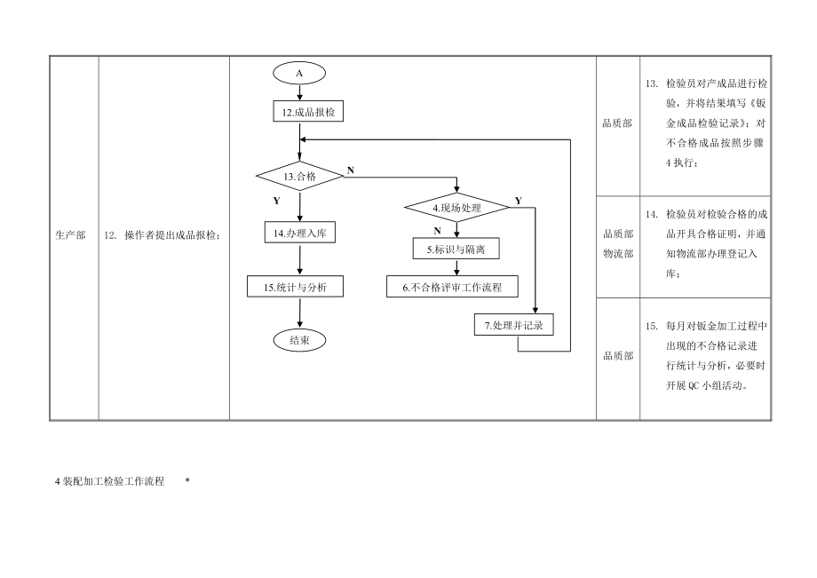 钣金制造过程流程图4.doc_第3页