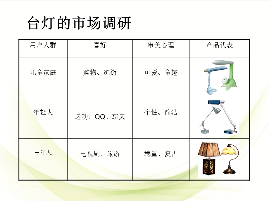 产品设计之台灯设计.ppt_第2页