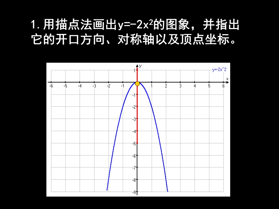 二次函数的图象和质.ppt_第2页