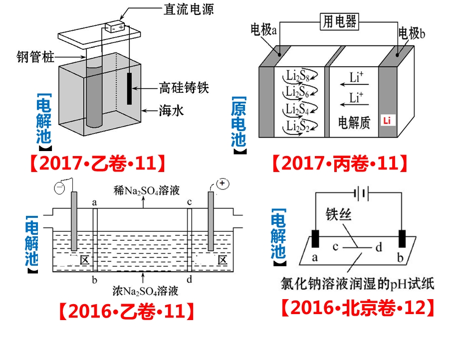 二轮复习电化学.ppt_第2页