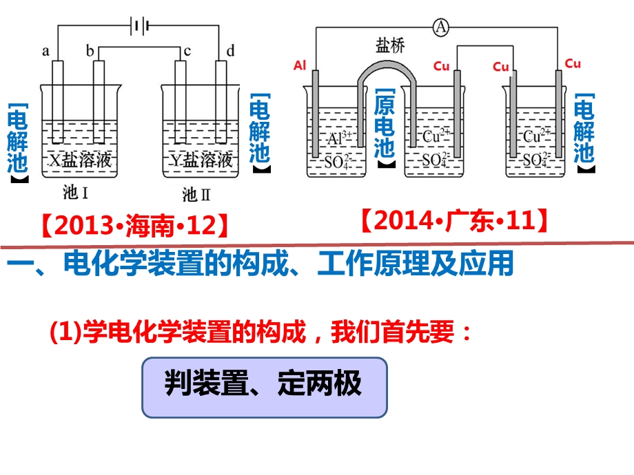 二轮复习电化学.ppt_第3页