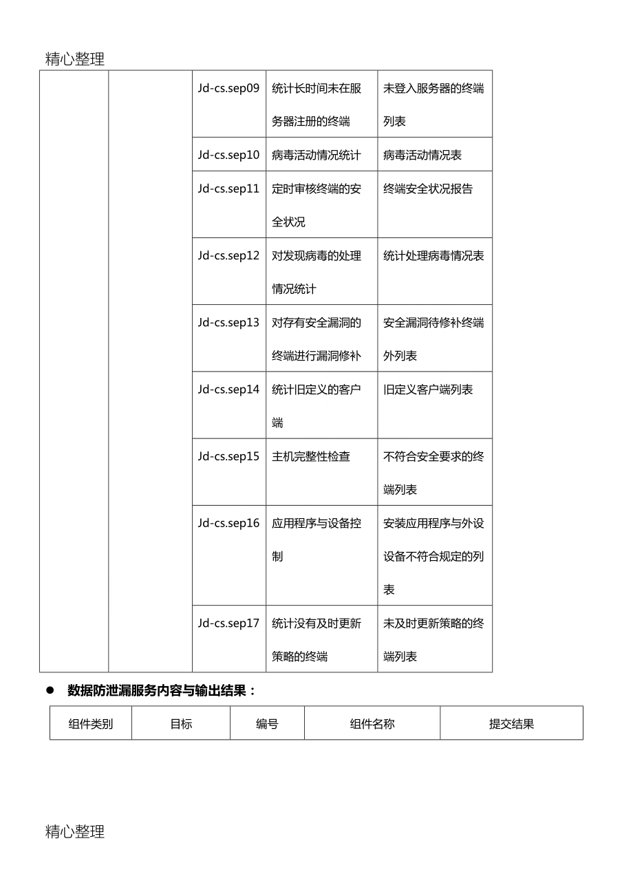 安全服务项目管理制度守则.doc_第3页