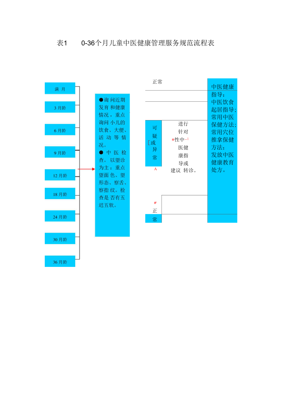 儿童精深中医药健康管理系统服务.docx_第2页