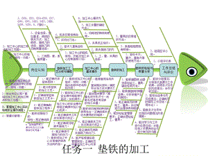 《零件的加工中心加工》鱼骨图分析.ppt