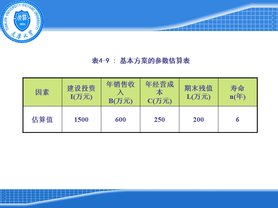 《成本分析案例》课件.ppt_第3页