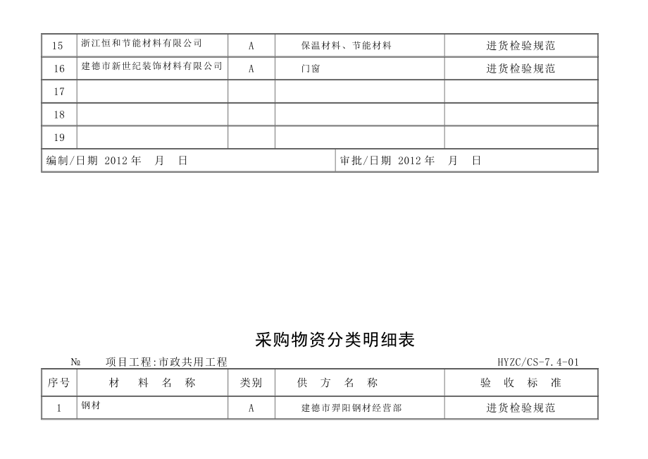 采购物资分类明细表.doc_第3页