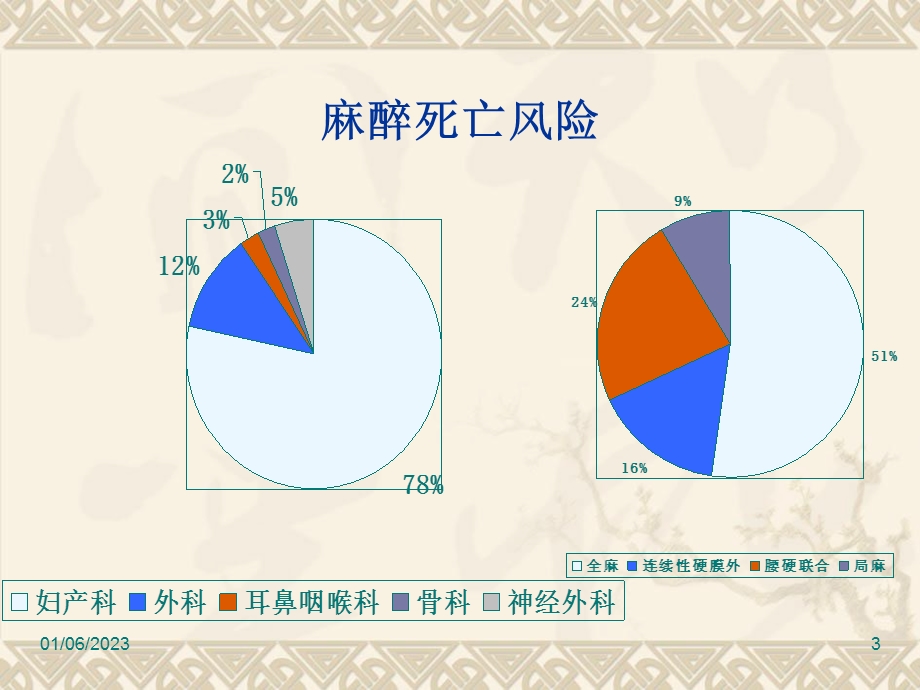 产科麻醉及相关问题.ppt_第3页