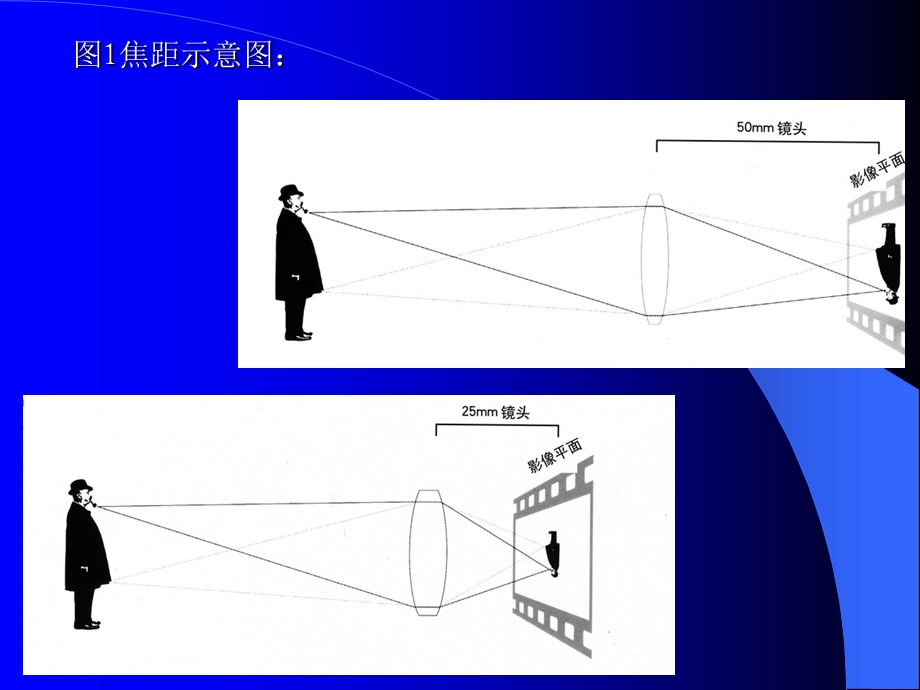 二、焦距景别景深.ppt_第3页