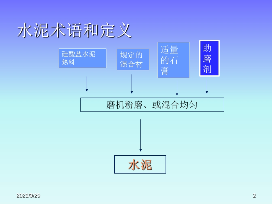 《通用硅酸盐水泥》.ppt_第2页