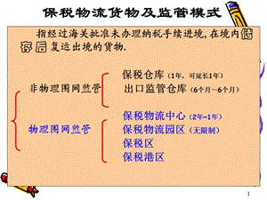 保税物流货物的通关流程.ppt