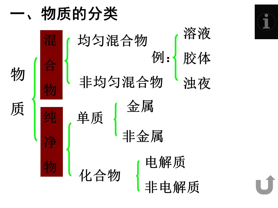 丰富多彩的化学物质教学课件.ppt_第3页