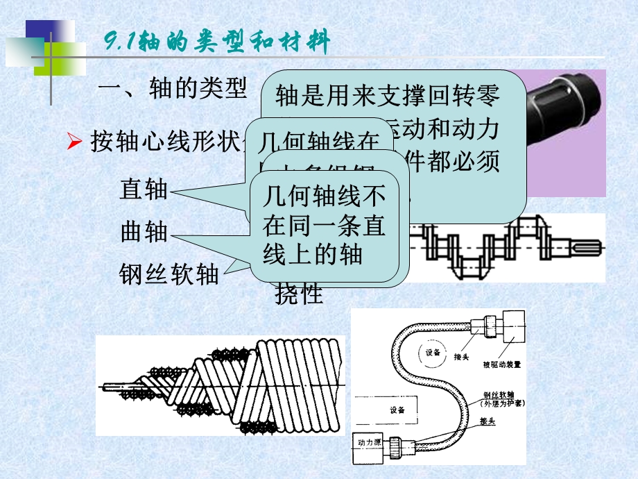 《轴和轴毂联接》课件.ppt_第2页