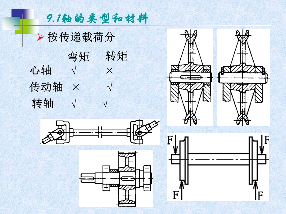 《轴和轴毂联接》课件.ppt_第3页