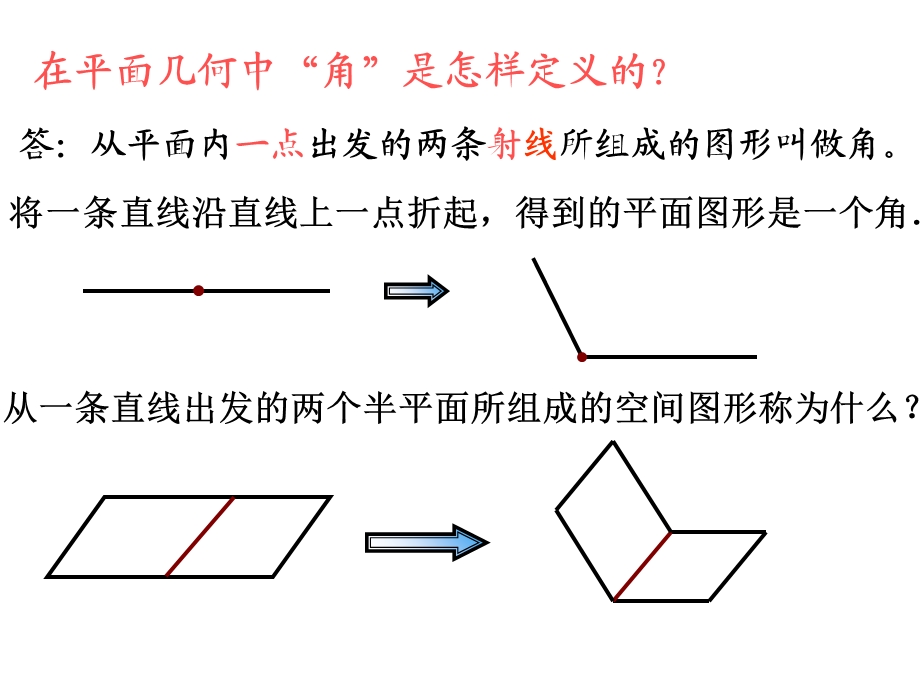 二面角及其度量(上课用).ppt_第3页