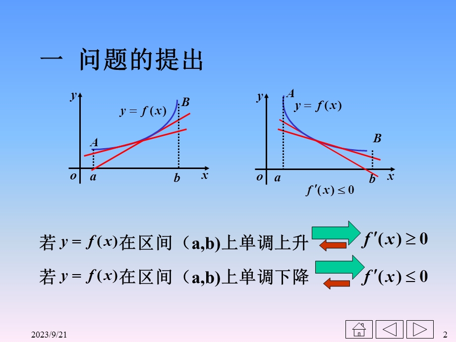 二单调性的判别法.ppt_第2页